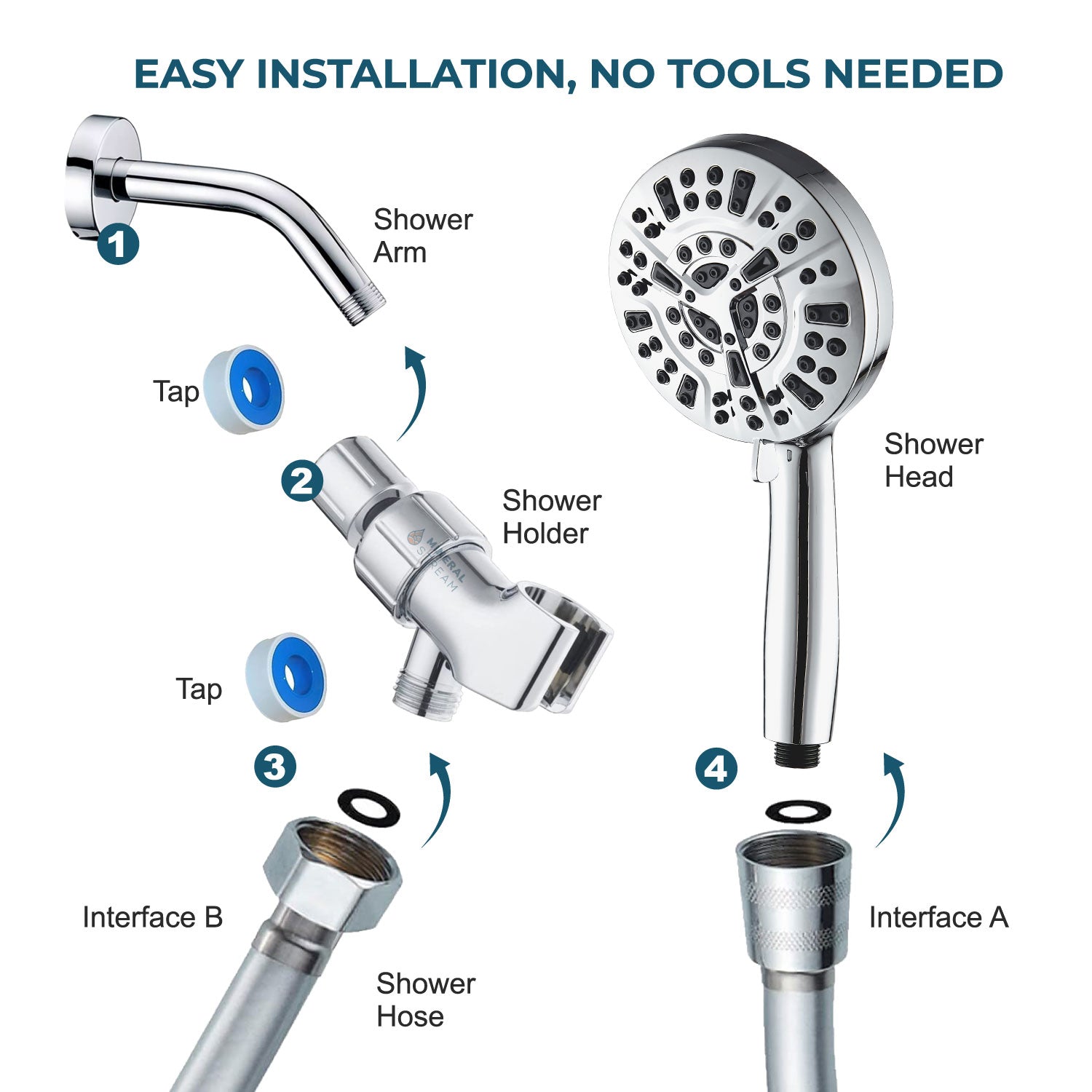 „Luxe 10“ režimo dušo galvutės dušo būtiniausių daiktų rinkinys