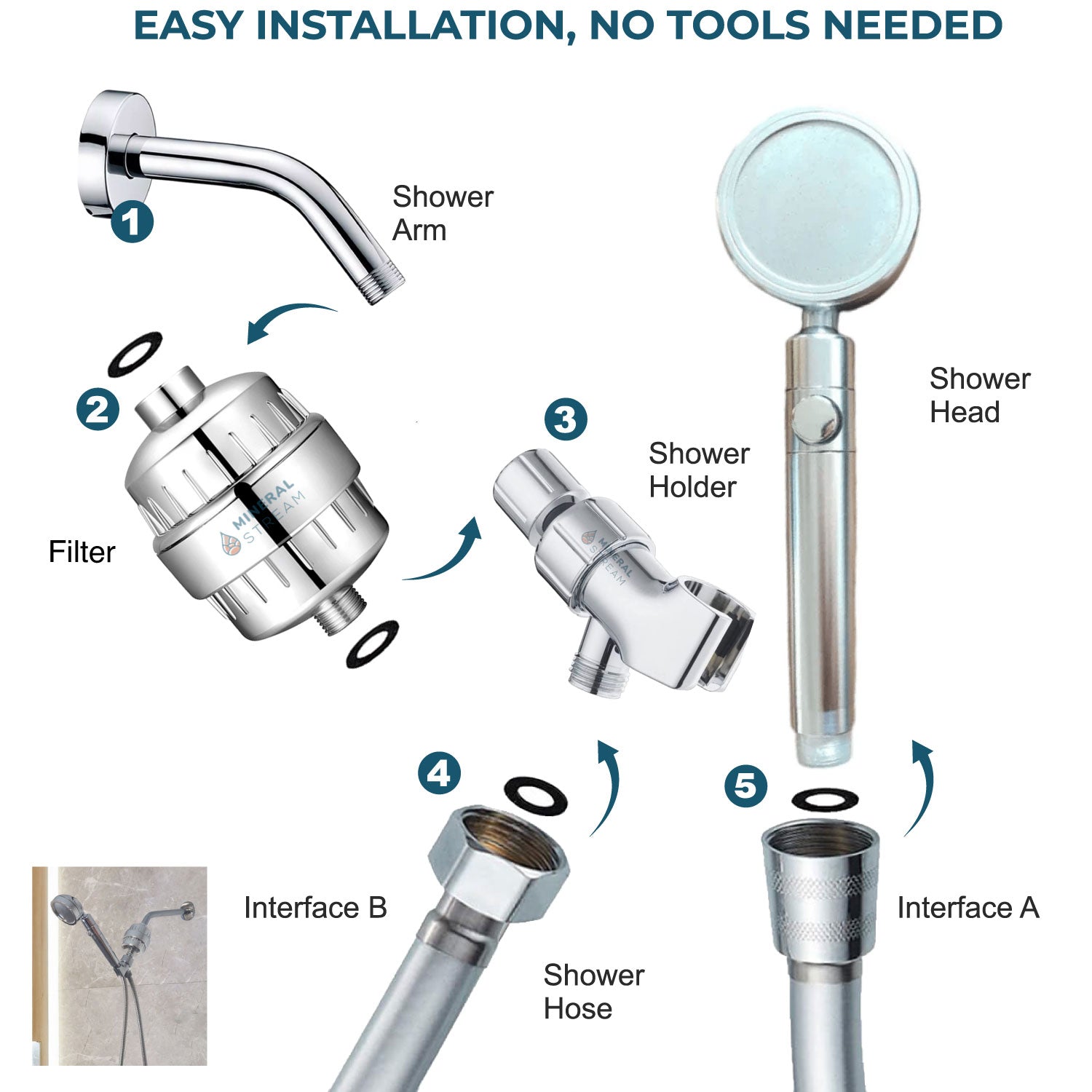 „Mineralstream Duo“ dušo galvos dušo galva Pilnas dušo rinkinys