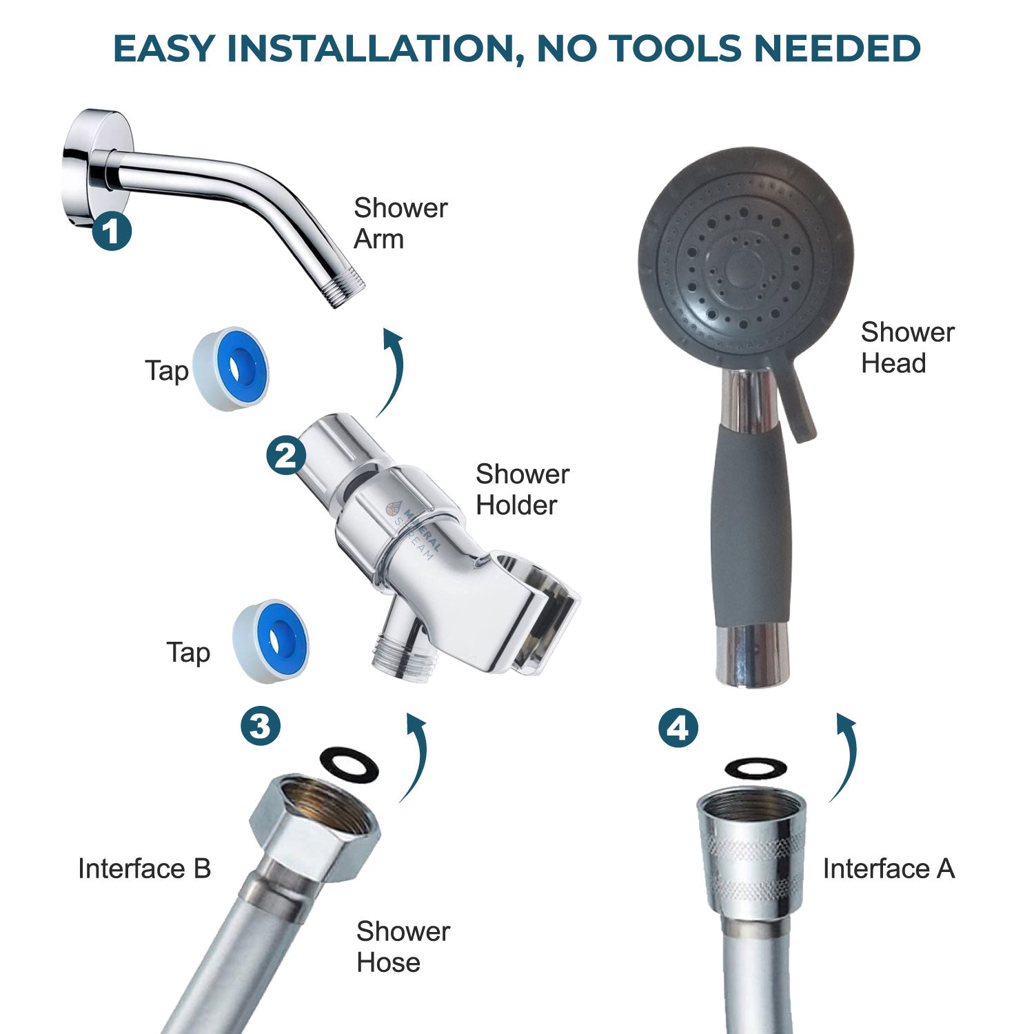 Pagalbinis dušas pagyvenusiems žmonėms