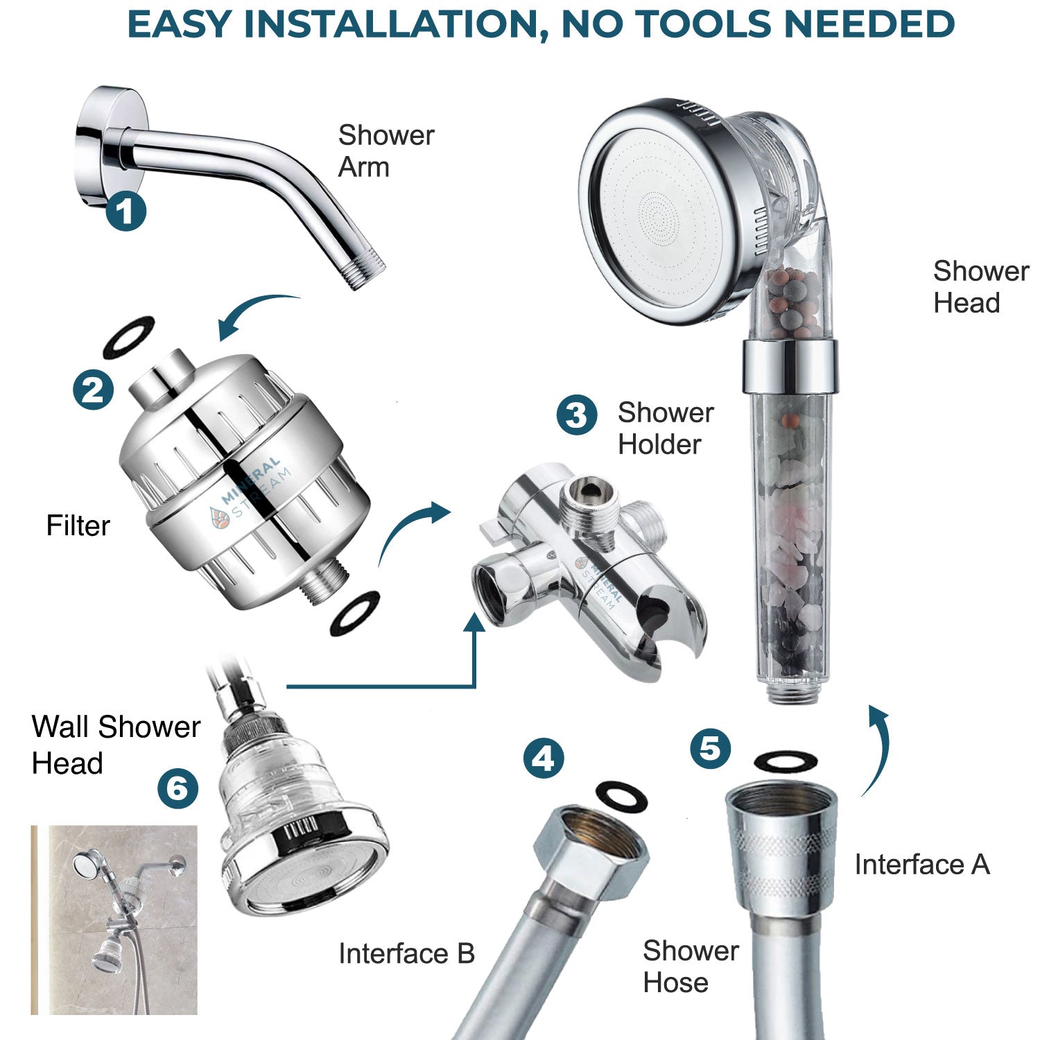 „Chakra“ dvigubos dušo sistema