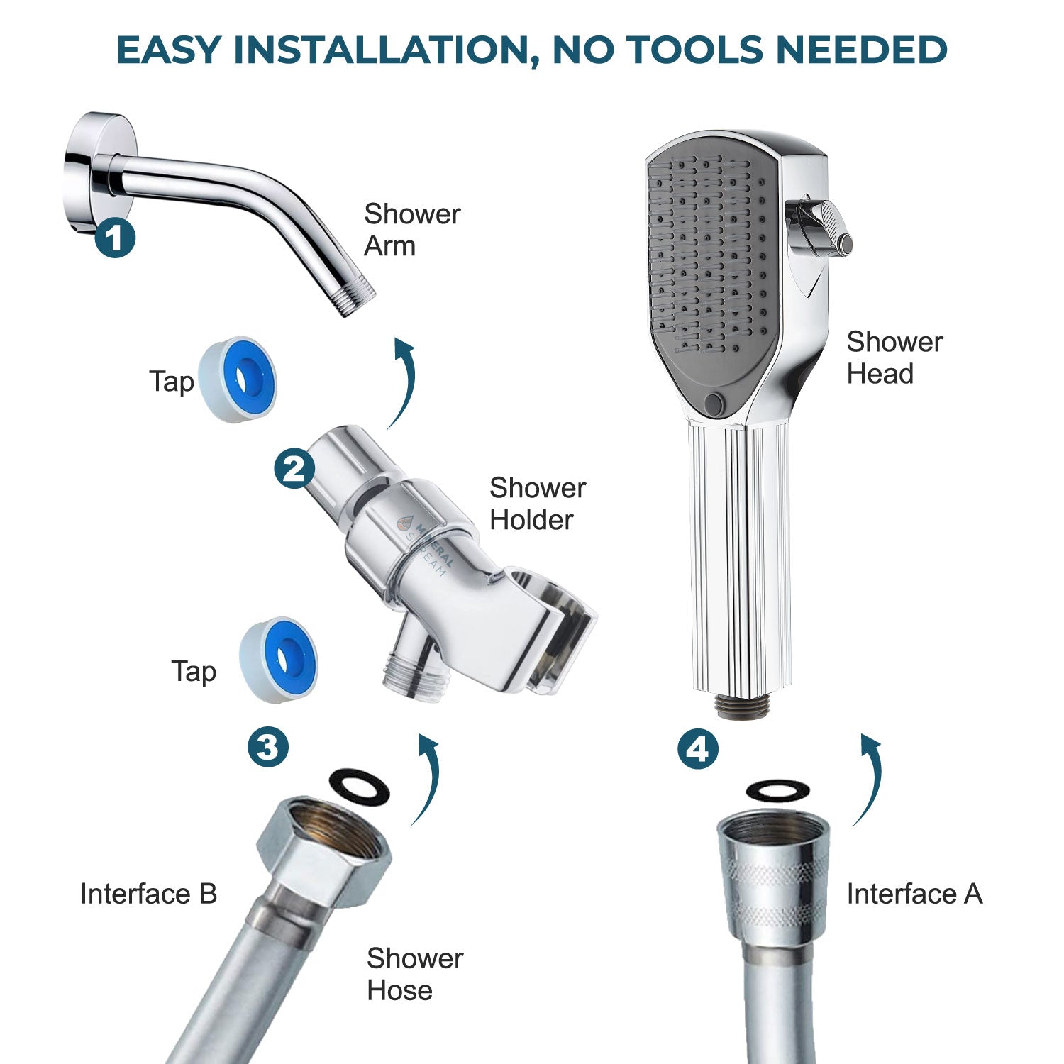 „Mineralstream Detangler“ šukos dušo galvutė
