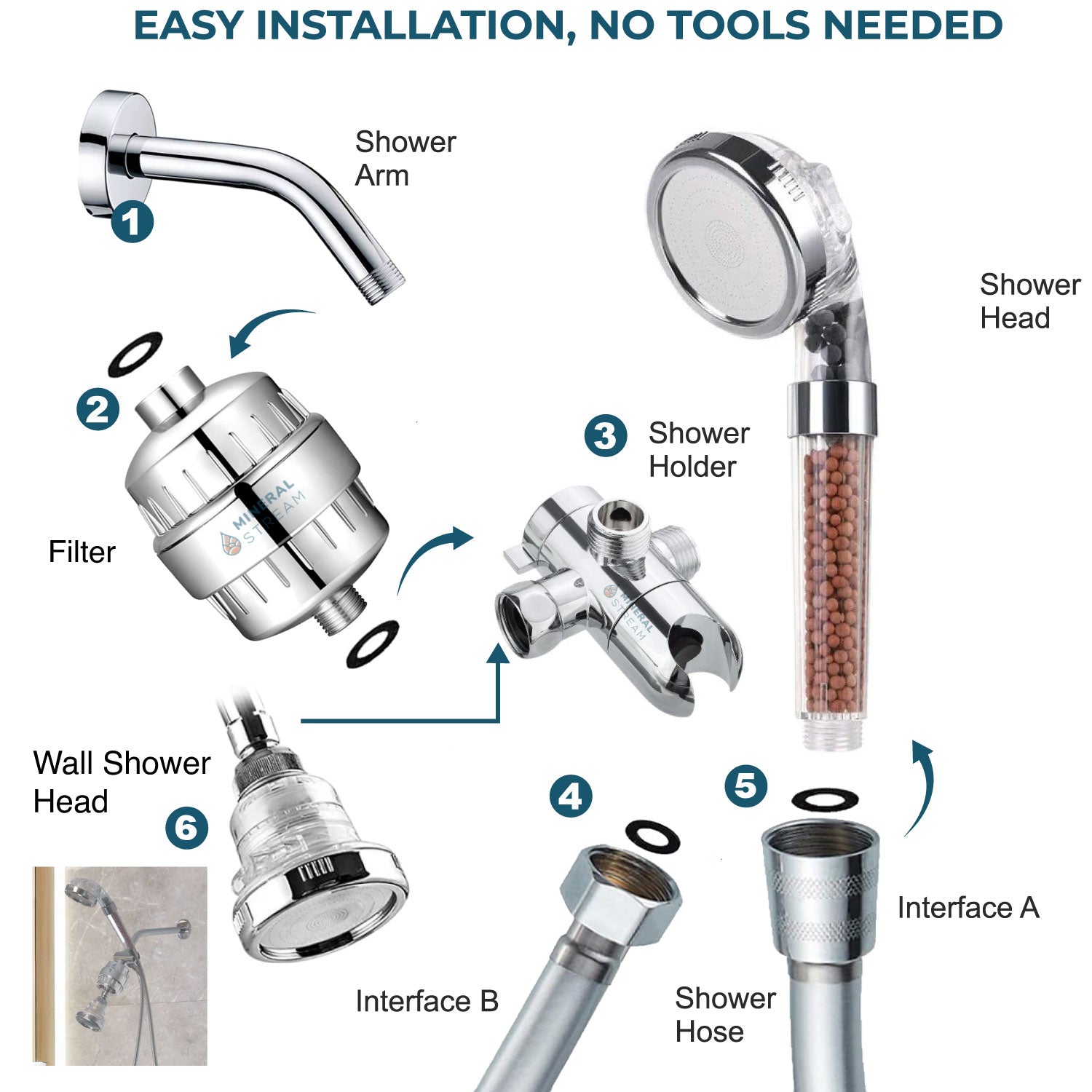 Eco-Friendly Dual Shower System