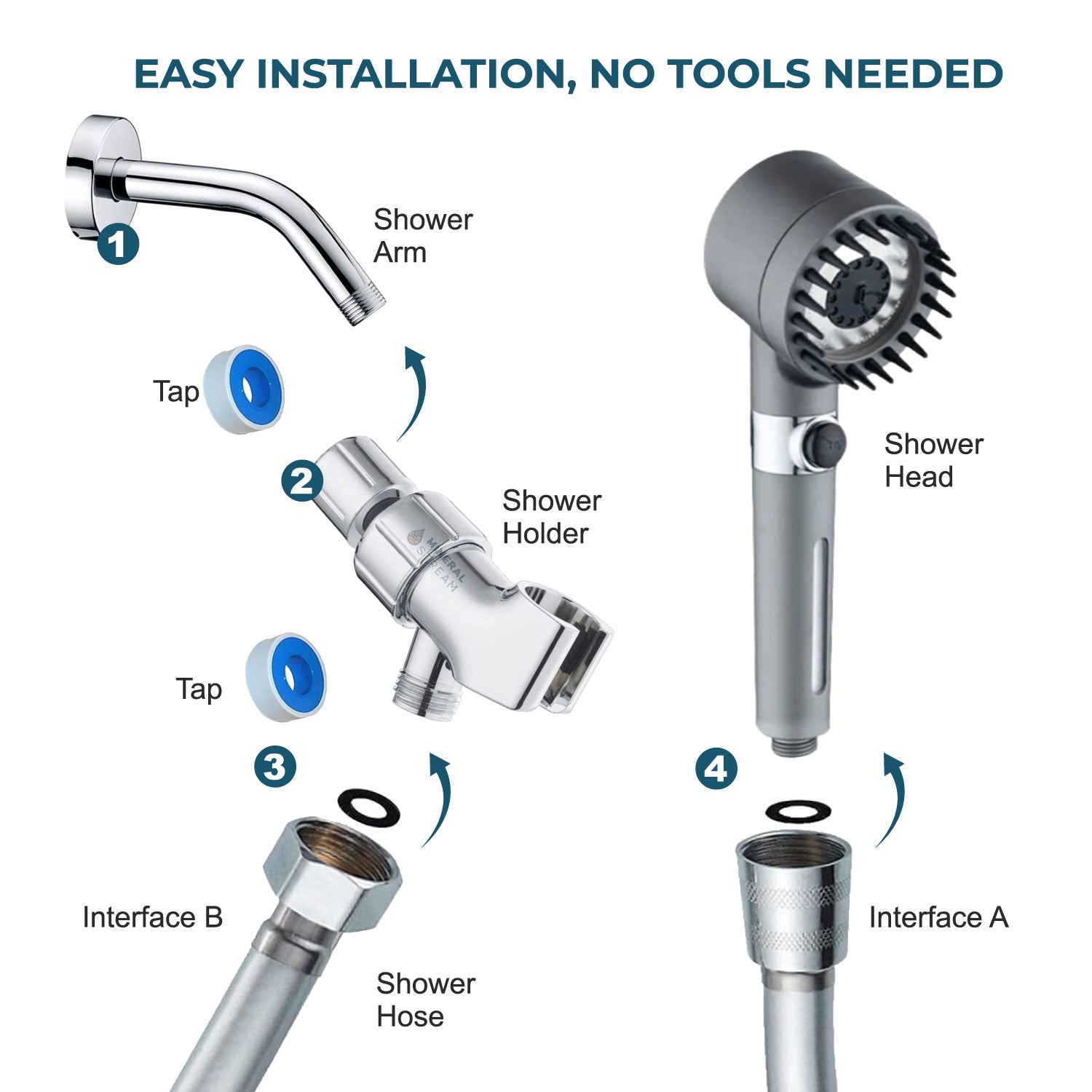 Ultimate Shower Massage Shower Head Shower Essentials Kit