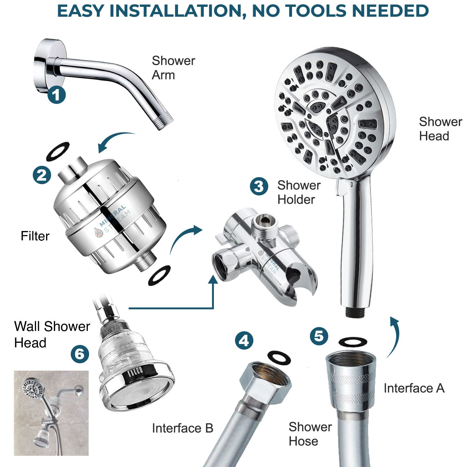 „Luxe 10“ režimo dviguba dušo sistema