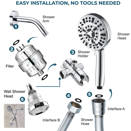 „Luxe 10“ režimo dviguba dušo sistema
