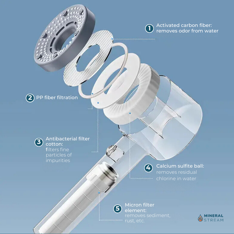 Hey-Pure Filtered Shower Head