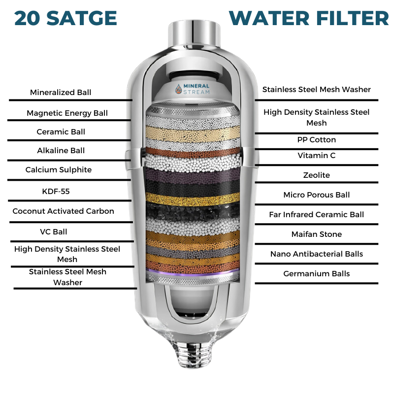 Pakaitinė kasetė, skirta patobulinti dušo filtrą