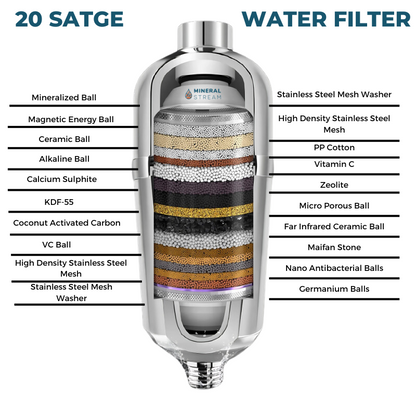 Pažangiojo dušo filtro pakaitinė kasetė