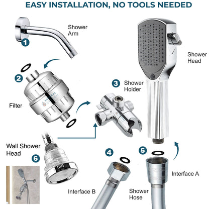 „Detangler Chrome“ dvigubo dušo sistema