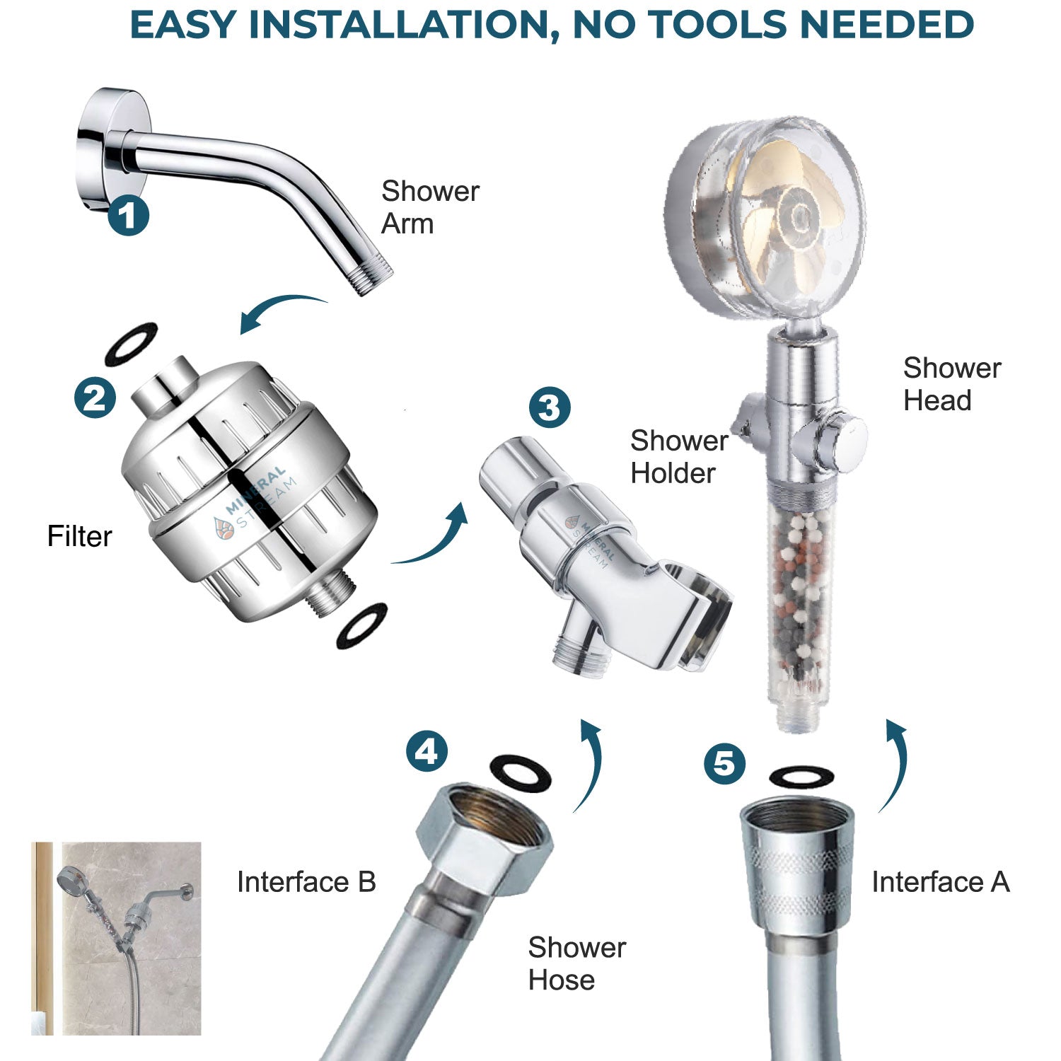 Turbofano dušo galvutės pilnas dušo rinkinys