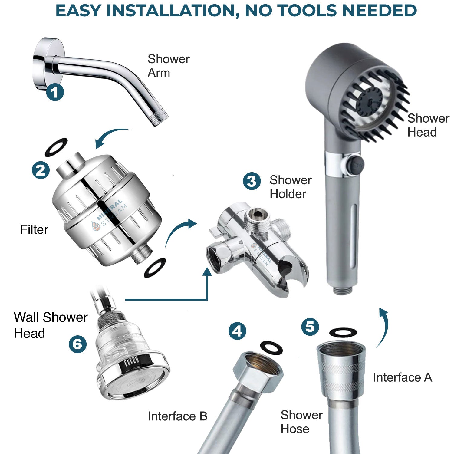 „Mineralstream“ masažo filtruota dušo galvutė