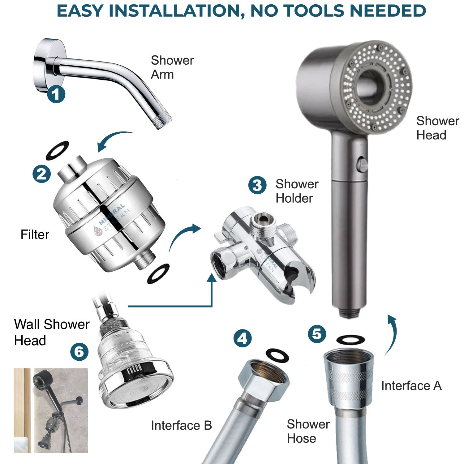 Ei, gryna filtruota dvigubos dušo sistema