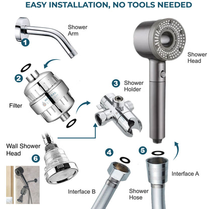 Ei, gryna filtruota dvigubos dušo sistema